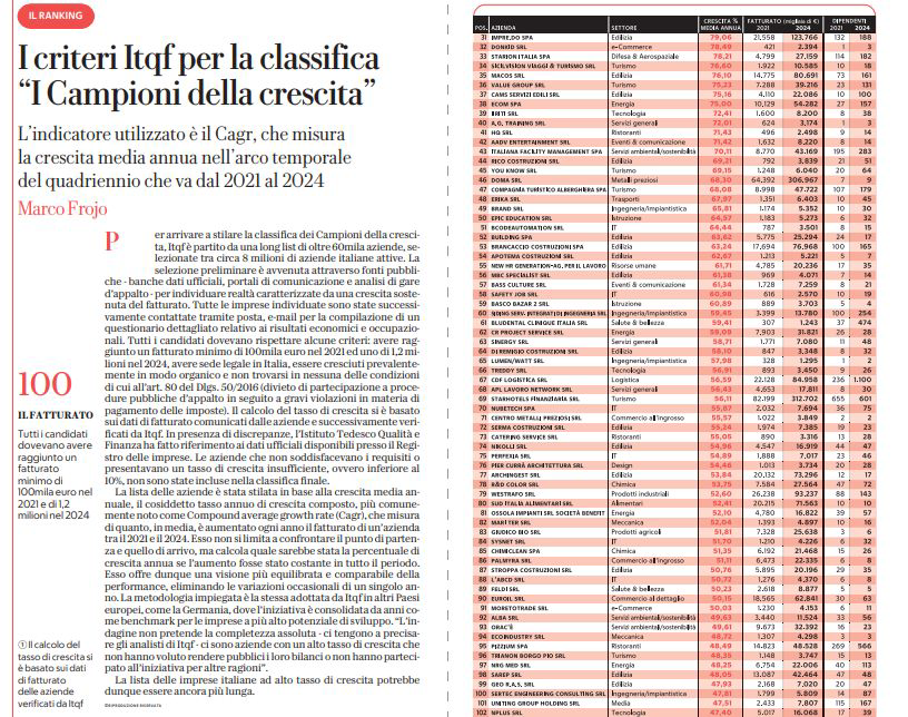 Articolo Repubblica - Affari e Finanza - 3 novembre 2025